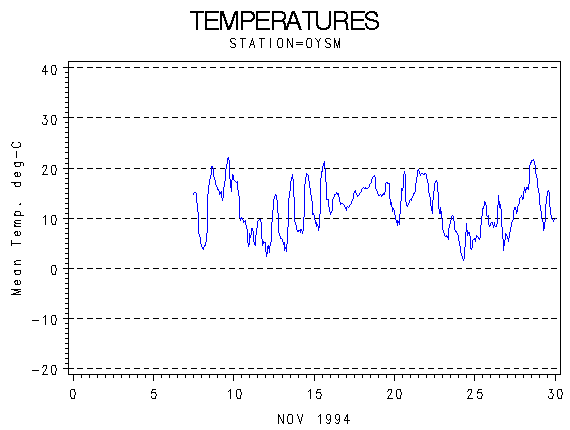 TEMPgraph