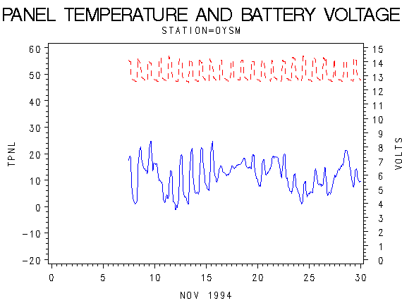 VOLTgraph