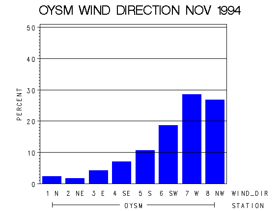 WINDDgraph