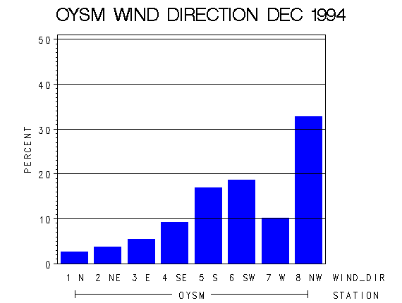 WINDDgraph