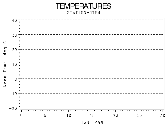 TEMPgraph