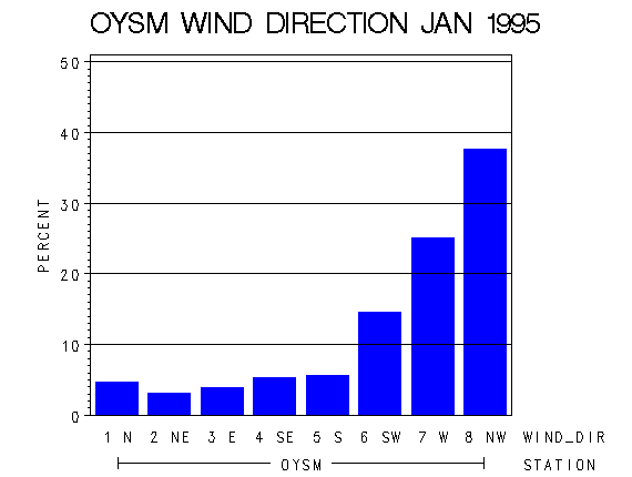 WINDDgraph