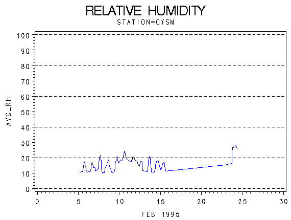 RHgraph
