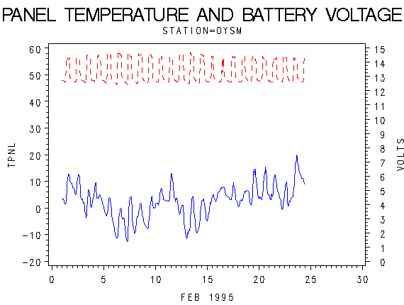 VOLTgraph