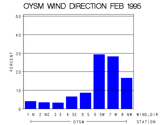 WINDDgraph