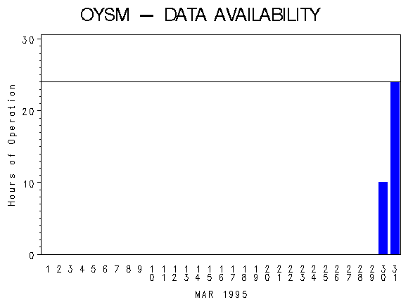 NHOURSgraph