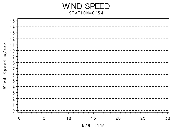 WINDSgraph