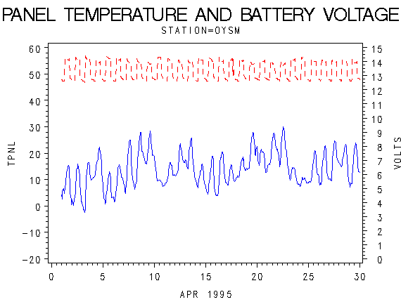VOLTgraph