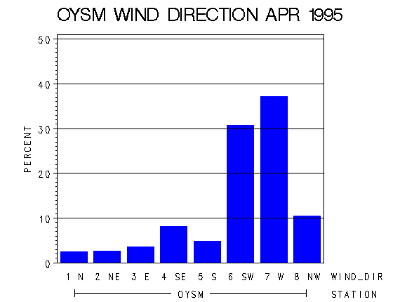 WINDDgraph