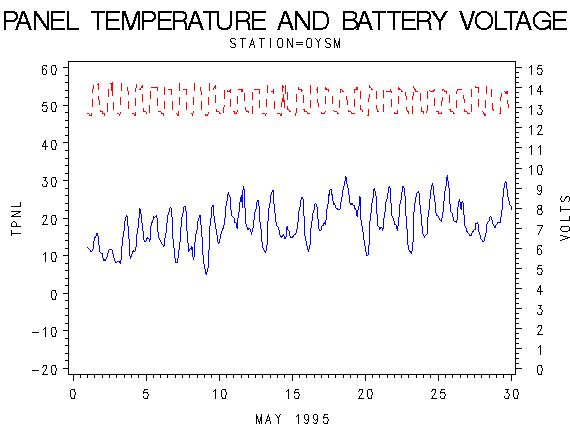 VOLTgraph