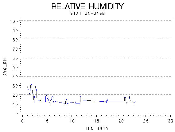 RHgraph