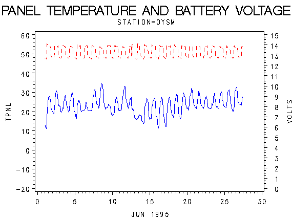 VOLTgraph