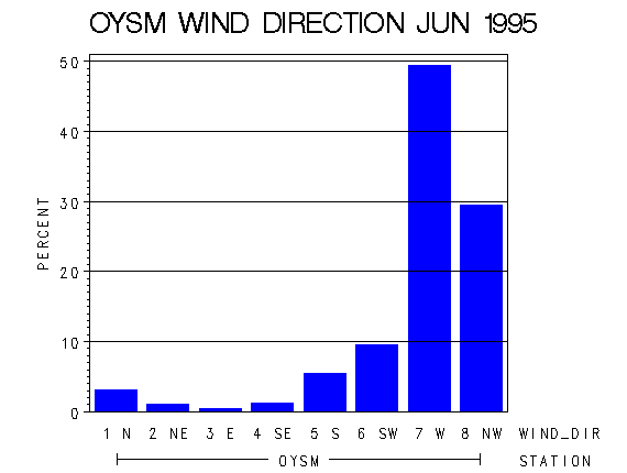 WINDDgraph