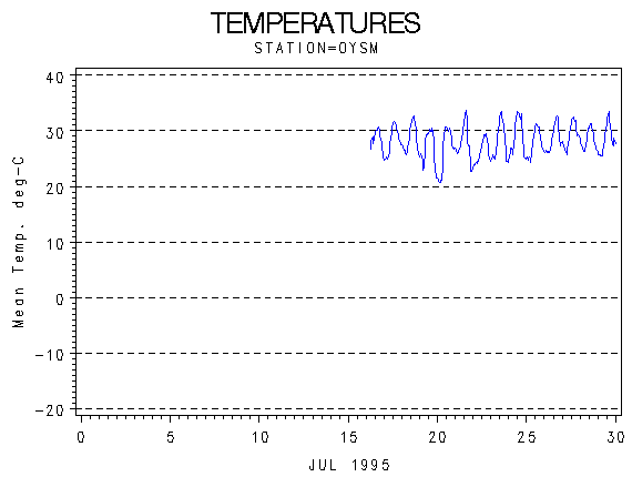TEMPgraph