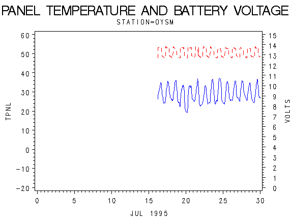 VOLTgraph