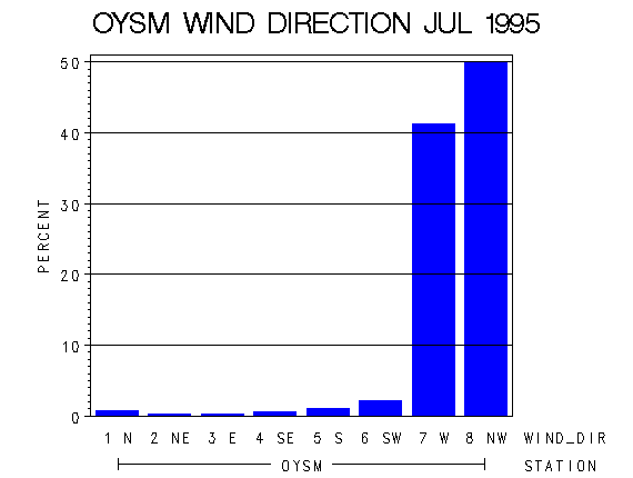 WINDDgraph