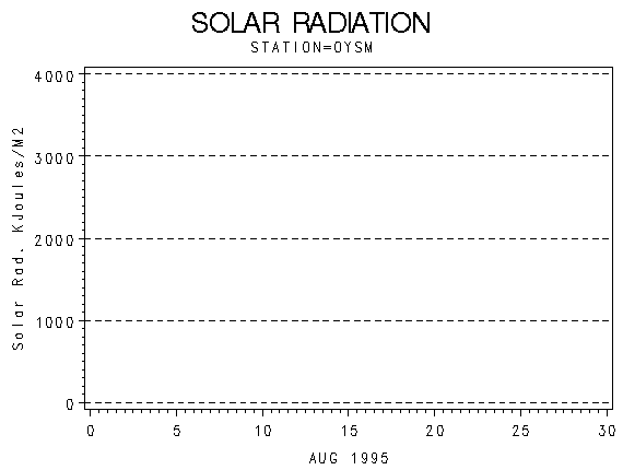 RSgraph