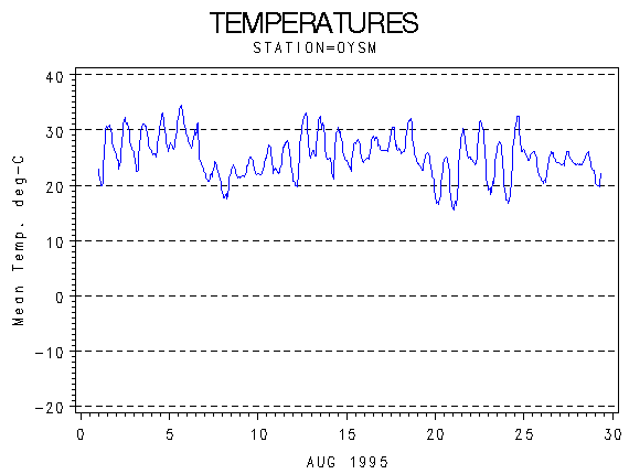 TEMPgraph