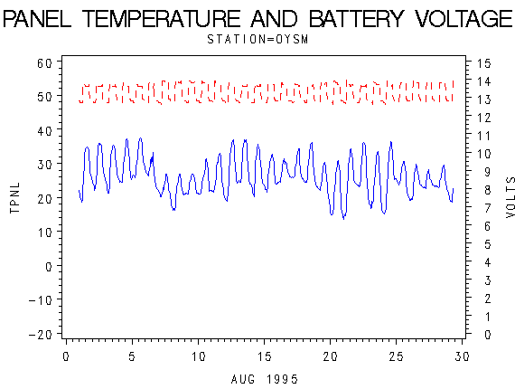 VOLTgraph