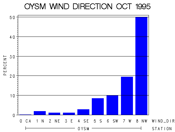 WINDDgraph