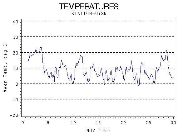 TEMPgraph