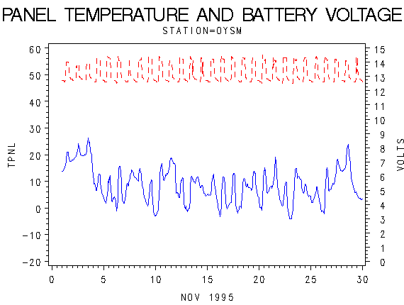 VOLTgraph