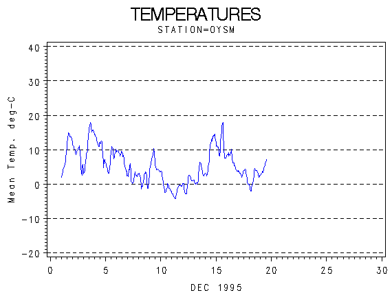 TEMPgraph