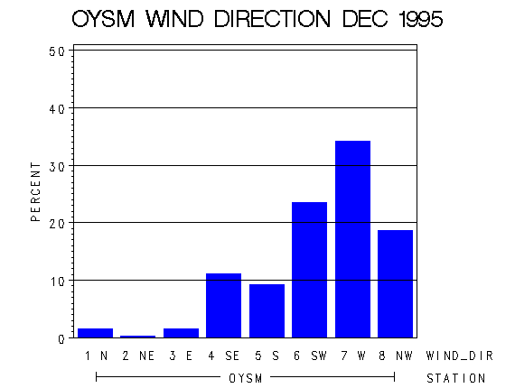 WINDDgraph