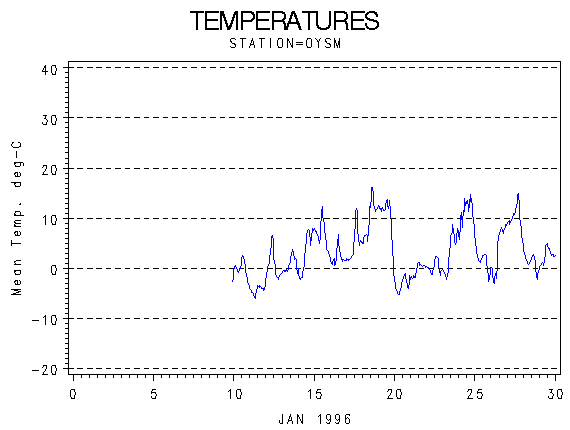 TEMPgraph