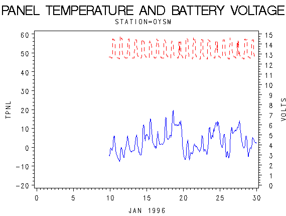 VOLTgraph
