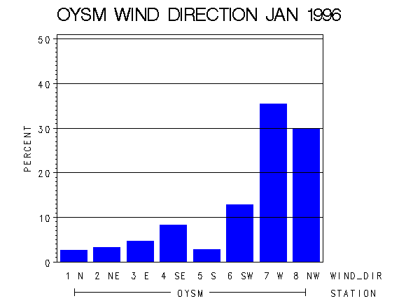 WINDDgraph