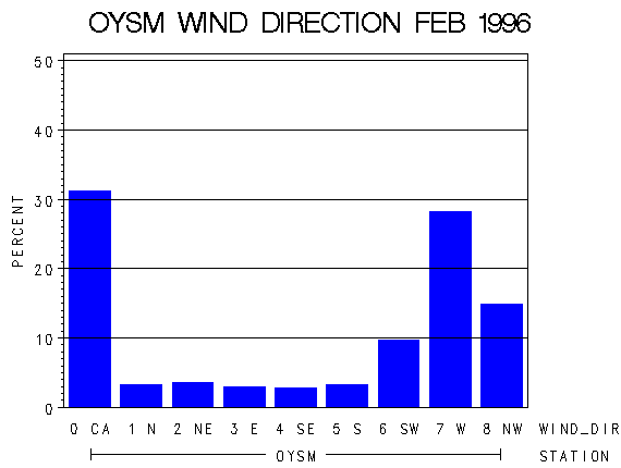 WINDDgraph