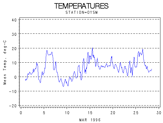 TEMPgraph