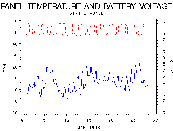 VOLTgraph
