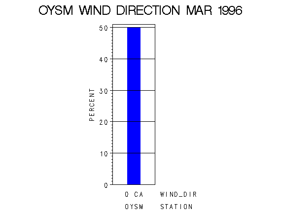 WINDDgraph