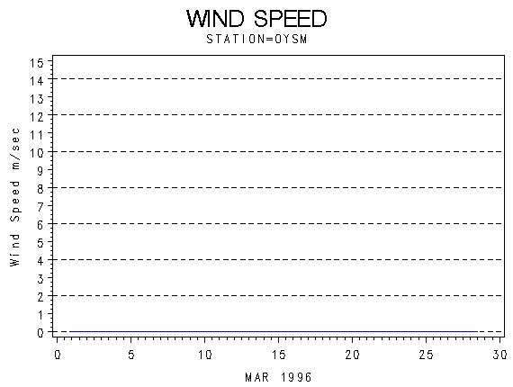 WINDSgraph