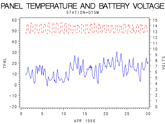VOLTgraph