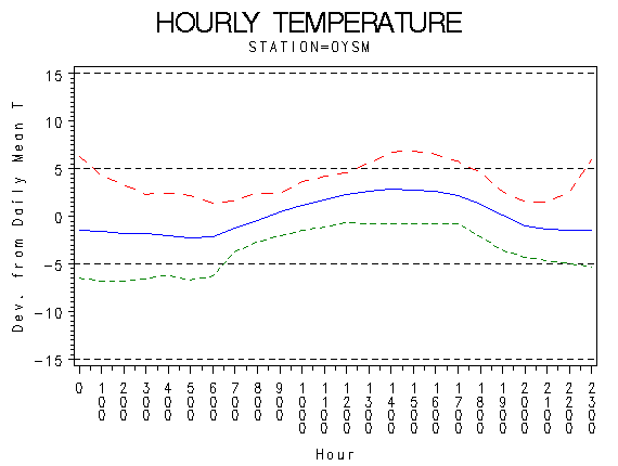 TEMP1graph