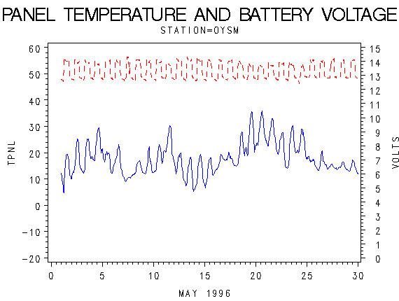 VOLTgraph