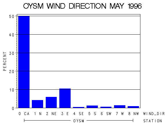 WINDDgraph