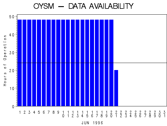 NHOURSgraph