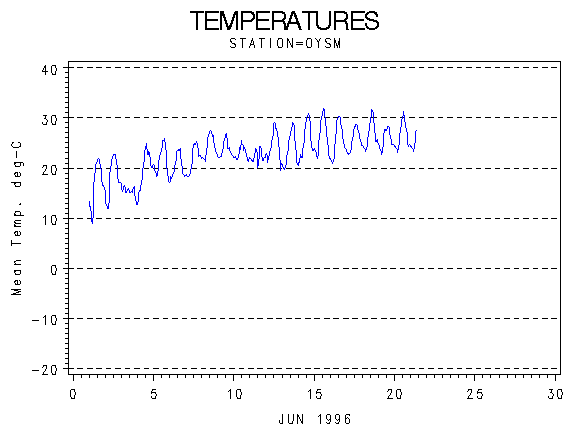 TEMPgraph