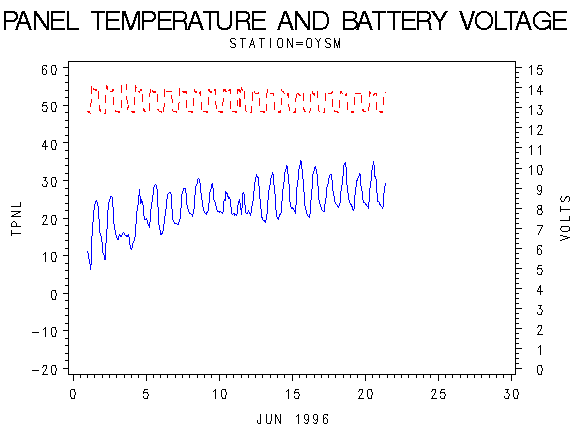 VOLTgraph