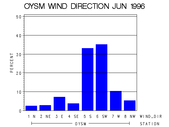 WINDDgraph