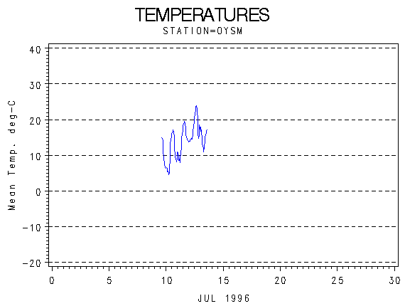 TEMPgraph
