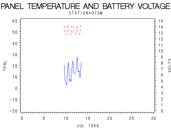 VOLTgraph