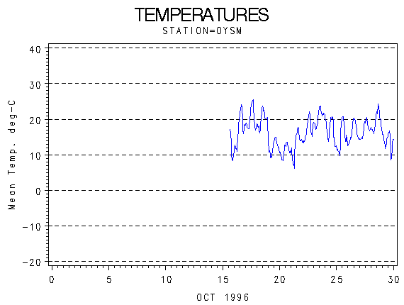 TEMPgraph