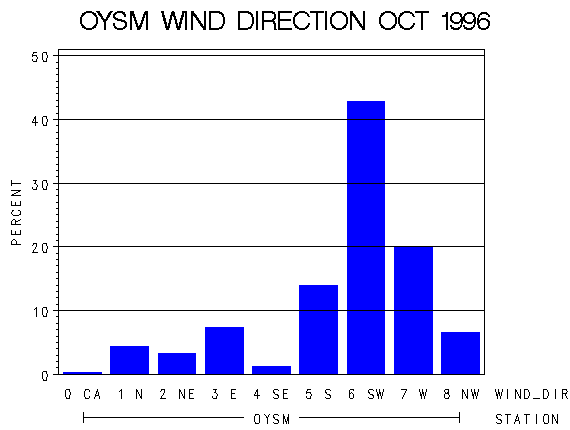 WINDDgraph