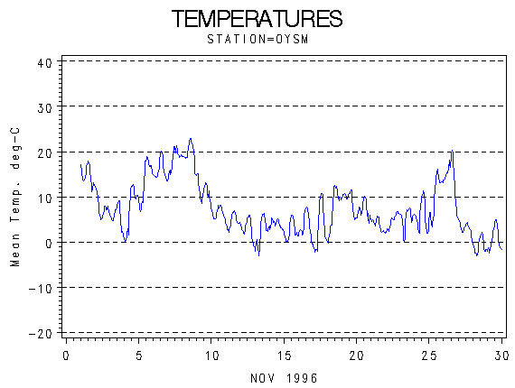 TEMPgraph