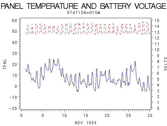 VOLTgraph